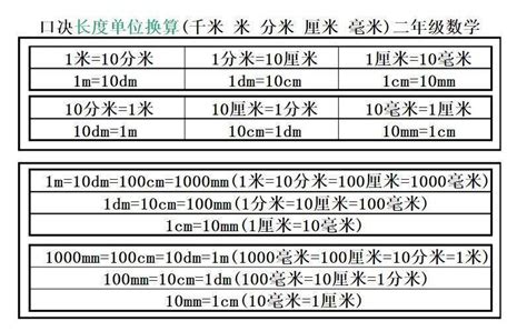 6尺是多少cm|尺和厘米的换算